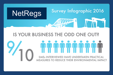NetRegs 2016 Survey Infographic