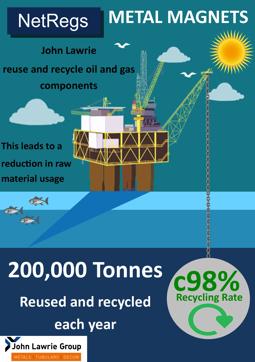 John Lawrie Decommissioning Oil Gas NetRegs